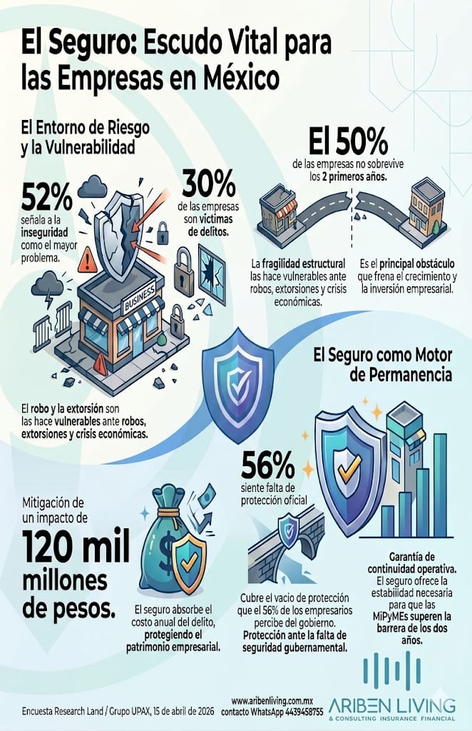 escudovital